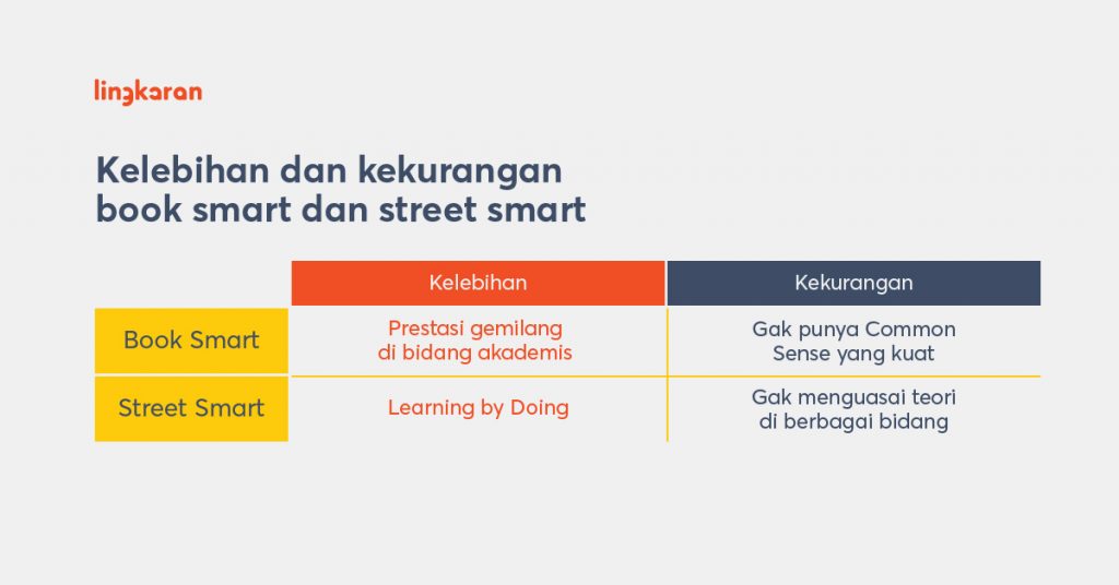 Is Book Smart Or Street Smart Better