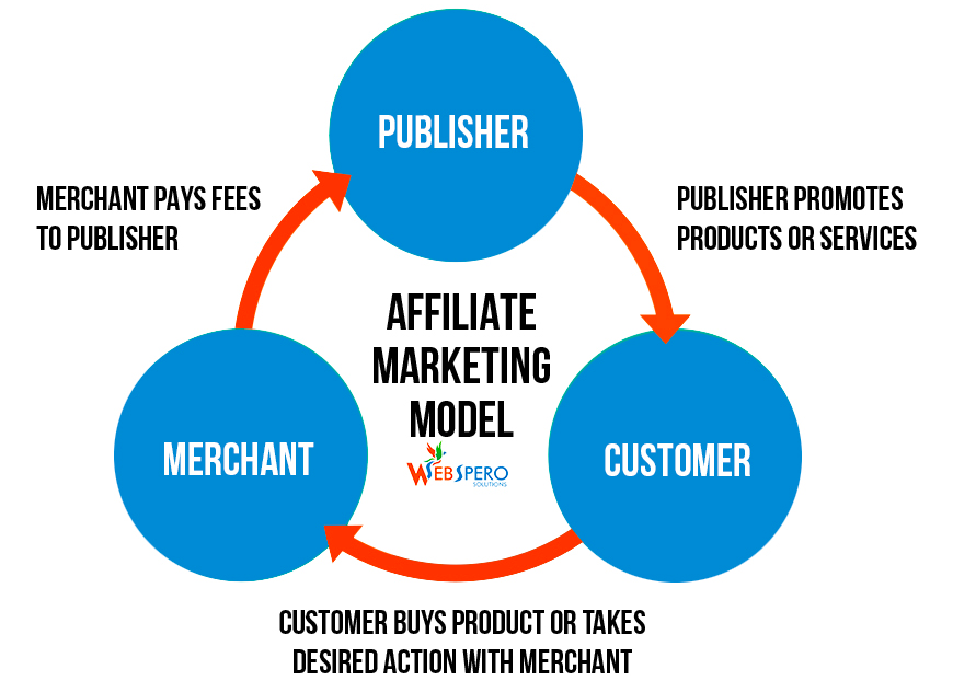 Menerapkan Strategi Affiliate Marketing: Panduan Lengkap untuk Sukses